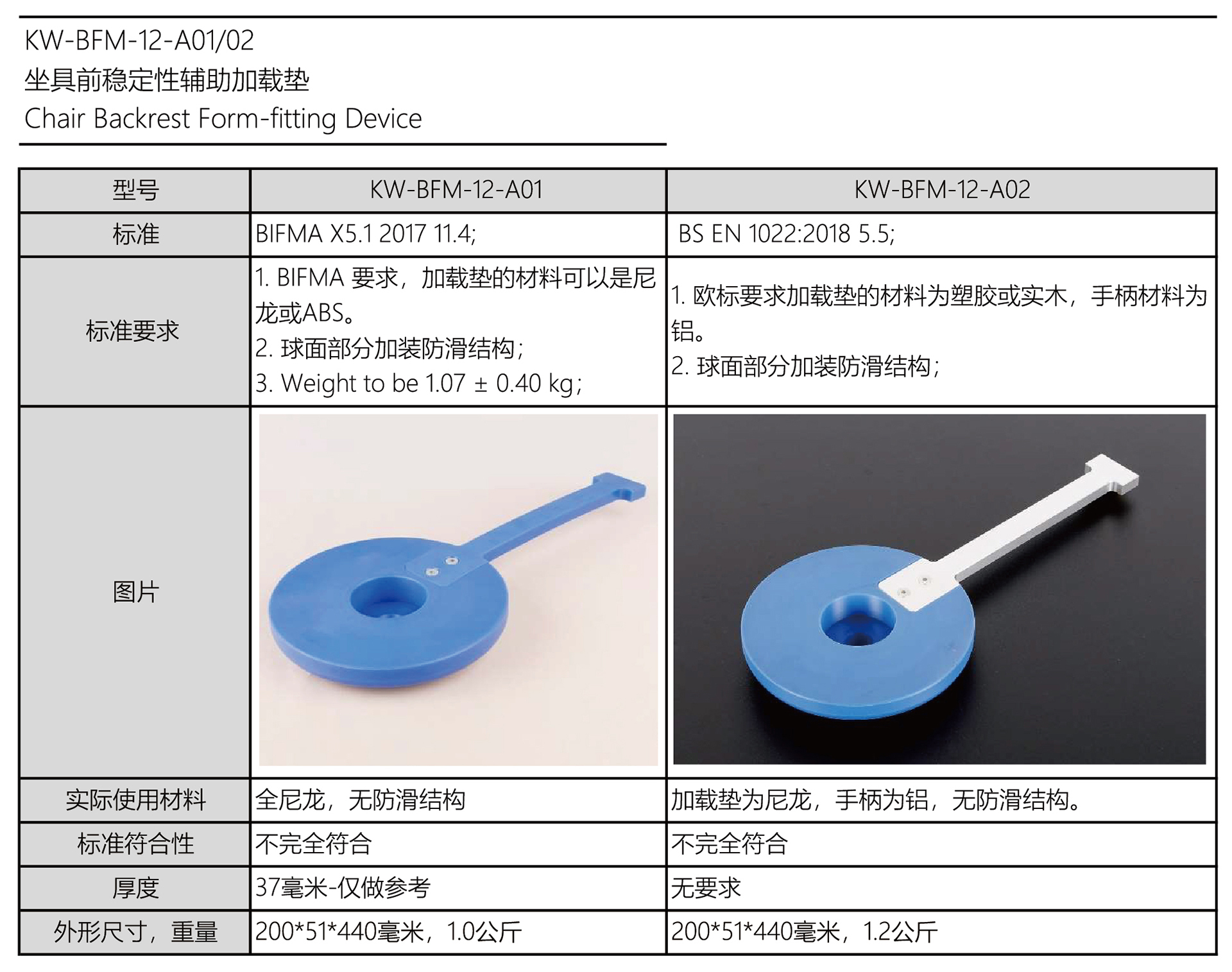 家具檢測(cè)設(shè)備